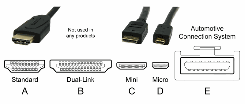 DisplayPort vs HDMI: What is the difference? - Barco